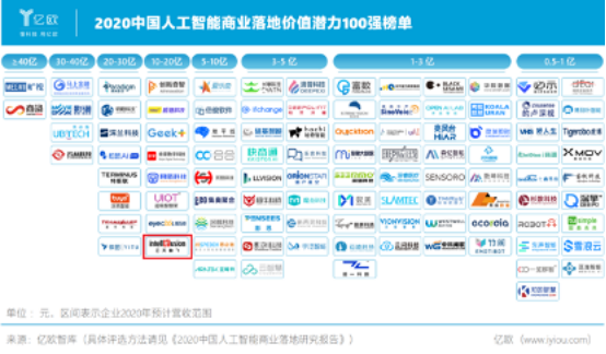 AI如何推動(dòng)城市治理創(chuàng)新升級(jí)？云天勵(lì)飛在WAIC2020上這樣說(shuō)