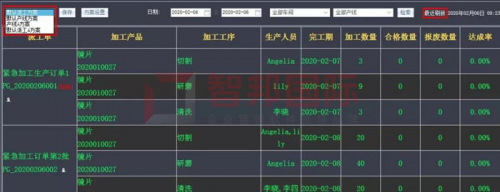 智邦國際生產(chǎn)制造一體化管理系統(tǒng)：智聯(lián)現(xiàn)在，智控未來