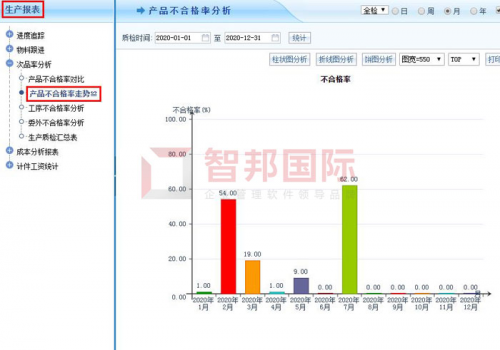 智邦國際生產(chǎn)制造一體化管理系統(tǒng)：智聯(lián)現(xiàn)在，智控未來