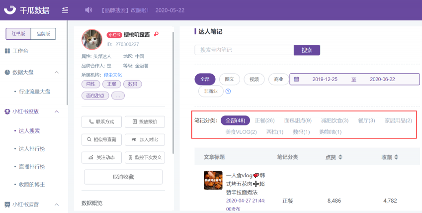 小紅書紅榜，打造優(yōu)質(zhì)小紅書品牌合作上榜筆記