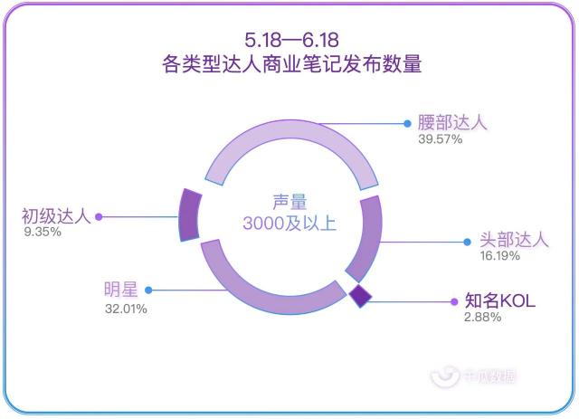小紅書紅榜，打造優(yōu)質(zhì)小紅書品牌合作上榜筆記