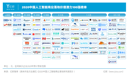 WAIC 2020落幕，必示科技入圍中國(guó)人工智能商業(yè)落地價(jià)值潛力100強(qiáng)
