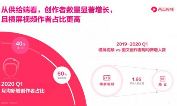 巫師財(cái)經(jīng)在西瓜視頻“重啟”，這步棋走對了嗎？