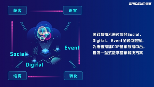74%！38倍！國雙帶你解碼惠普破壁增長的奧秘