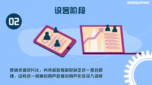 74%！38倍！國雙帶你解碼惠普破壁增長的奧秘