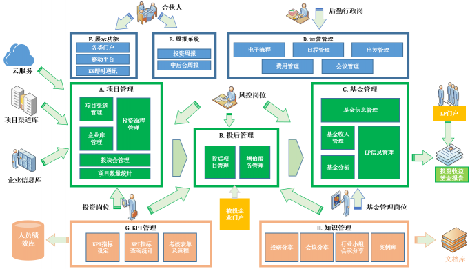 上半年退出回報(bào)總規(guī)模2280億元，VC/PE行業(yè)將迎新發(fā)展？