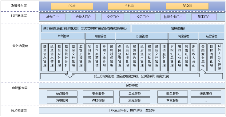 上半年退出回報(bào)總規(guī)模2280億元，VC/PE行業(yè)將迎新發(fā)展？