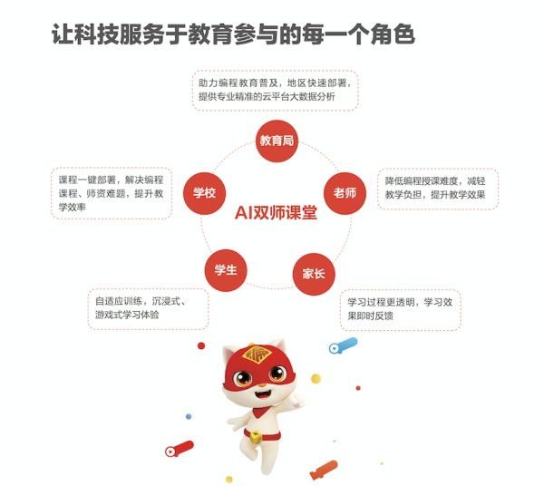 編程貓AI 雙師課堂賦能景德鎮(zhèn)智慧教育，持續(xù)探索創(chuàng)新教學(xué)模式