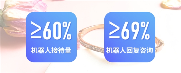 AI賦能直播，曉多入局
