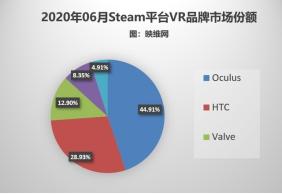視頻平臺的下一段增長神話來自哪兒？