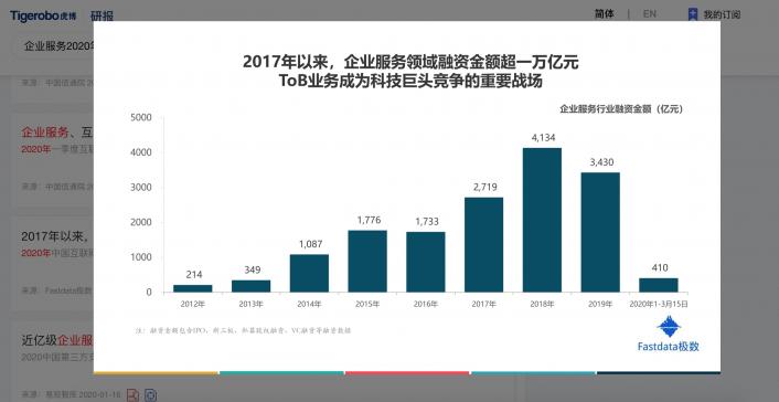 畢業(yè)季大學(xué)生該如何擇業(yè)?虎博搜索盤點上半年十大最熱門行業(yè)