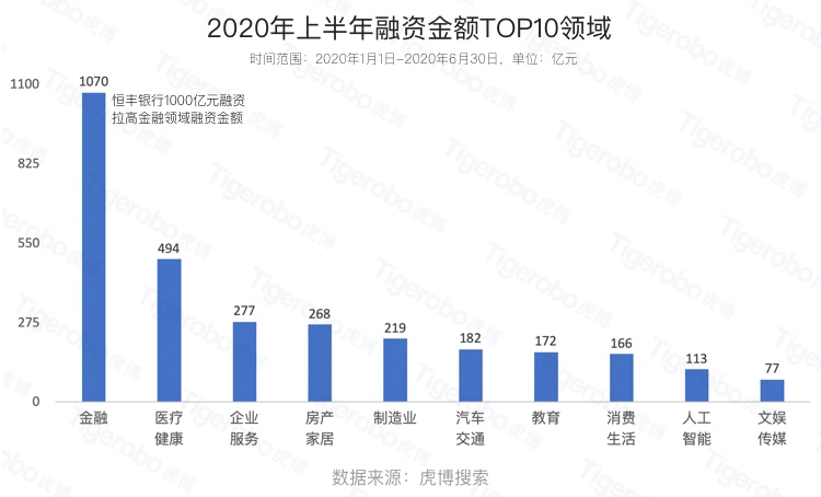 畢業(yè)季大學(xué)生該如何擇業(yè)?虎博搜索盤點上半年十大最熱門行業(yè)