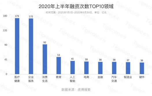 畢業(yè)季大學(xué)生該如何擇業(yè)?虎博搜索盤點上半年十大最熱門行業(yè)