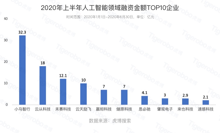 畢業(yè)季大學(xué)生該如何擇業(yè)?虎博搜索盤點上半年十大最熱門行業(yè)