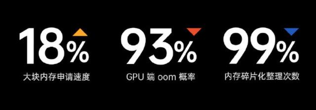 ColorOS 加持， Find X2 Pro 與 Reno3 5G 奪得安兔兔性能冠軍