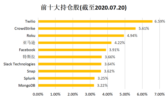 老虎證券基金超市：人工智能風(fēng)口下 普通人如何上車(chē)？