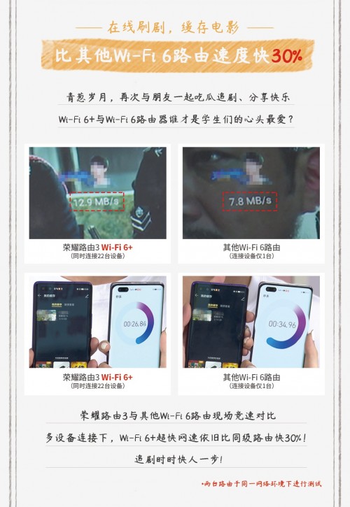 榮耀路由3畢業(yè)狂歡現(xiàn)場，成功挑戰(zhàn)22臺設備在線網課、視頻零卡頓！