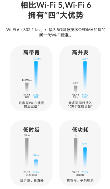 榮耀路由3畢業(yè)狂歡現(xiàn)場，成功挑戰(zhàn)22臺設備在線網課、視頻零卡頓！