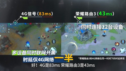 榮耀路由3畢業(yè)狂歡現(xiàn)場，成功挑戰(zhàn)22臺設備在線網課、視頻零卡頓！
