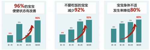 推薦率超90%？爆料媽媽推薦率超高的VITAMIN WORLD美維仕兒童益生菌