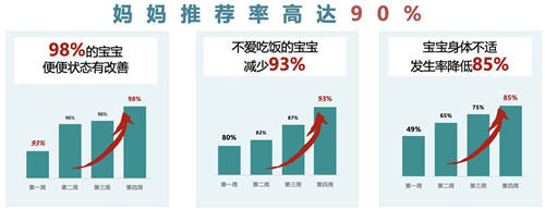 推薦率超90%？爆料媽媽推薦率超高的VITAMIN WORLD美維仕兒童益生菌
