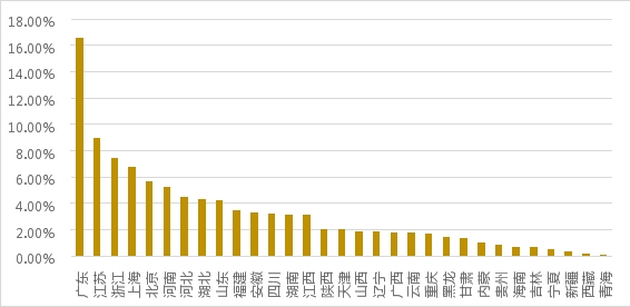 疫情常態(tài)化下的線上黃金回購研究：初具規(guī)模，價值彰顯