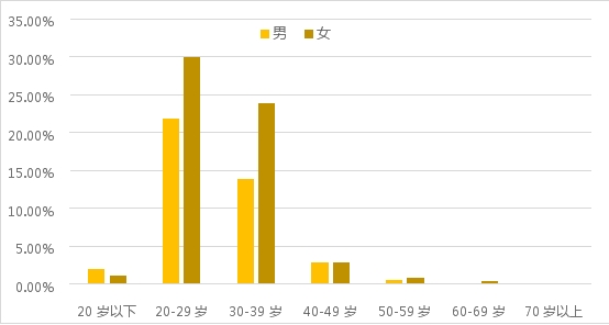 疫情常態(tài)化下的線上黃金回購研究：初具規(guī)模，價值彰顯