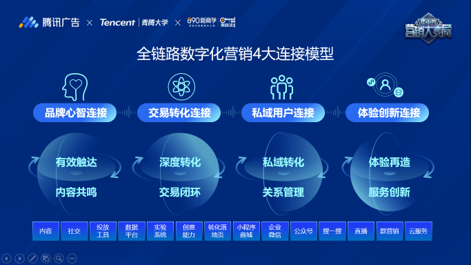 企業(yè)如何抓住私域紅利，收獲長(zhǎng)效增長(zhǎng)？