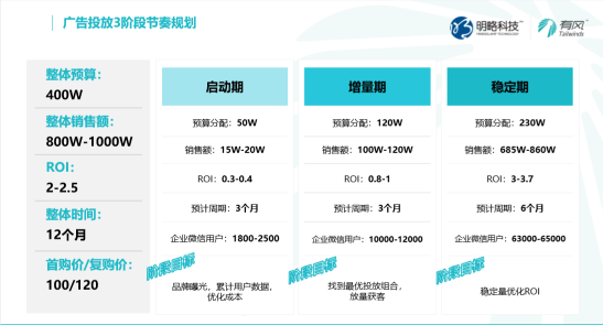 企業(yè)如何抓住私域紅利，收獲長(zhǎng)效增長(zhǎng)？
