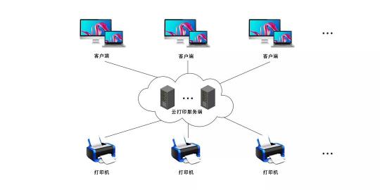 打印機太舊兼容不了？這個解決方案能幫你！