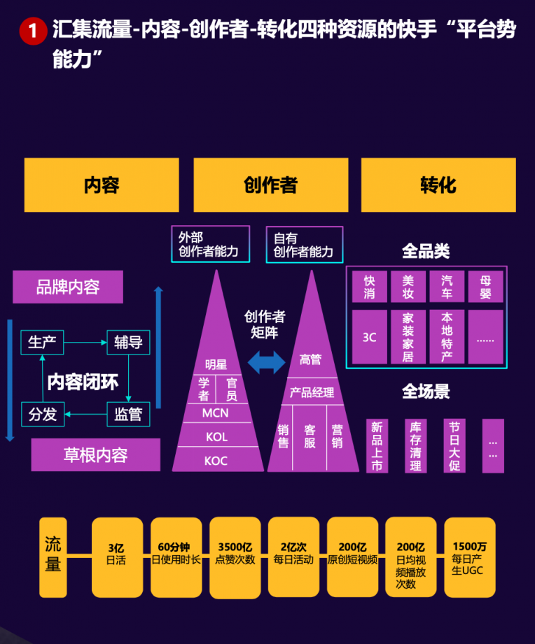 “短視頻直播+”時代來臨，快手磁力引擎如何借助“三力”模型重構(gòu)風(fēng)口？