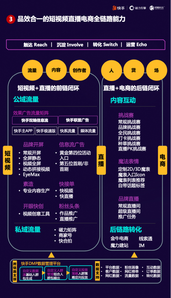 “短視頻直播+”時代來臨，快手磁力引擎如何借助“三力”模型重構(gòu)風(fēng)口？