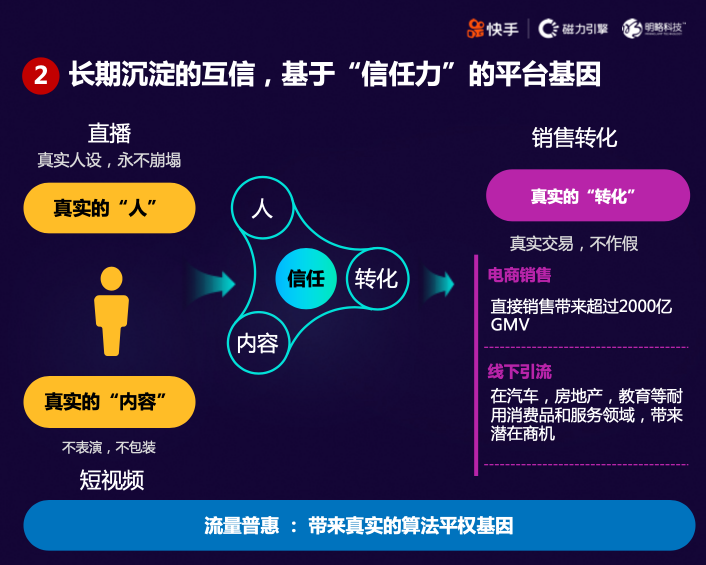 “短視頻直播+”時代來臨，快手磁力引擎如何借助“三力”模型重構(gòu)風(fēng)口？