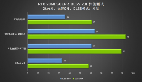 A卡與N卡的光追之爭，AMD真的有信心嗎？