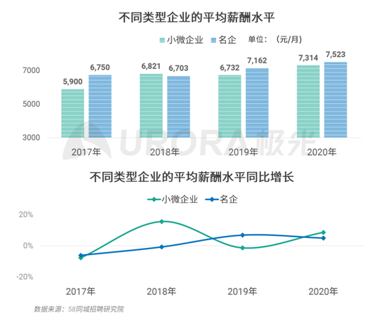 極光：企業(yè)用人需求在快速變化，跨界招聘勢在必行