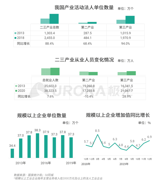 極光：企業(yè)用人需求在快速變化，跨界招聘勢在必行