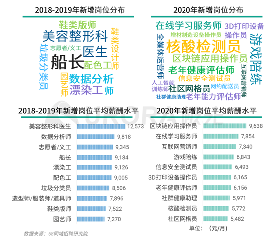 極光：企業(yè)用人需求在快速變化，跨界招聘勢在必行