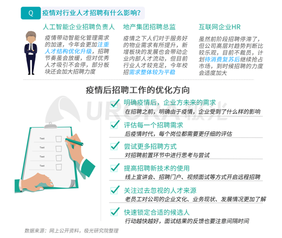 極光：企業(yè)用人需求在快速變化，跨界招聘勢在必行