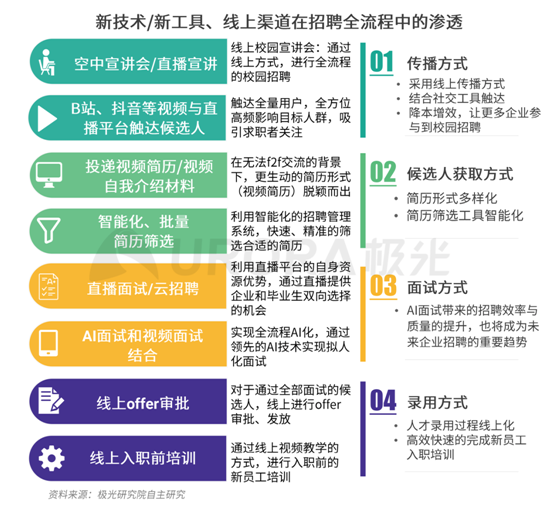 極光：企業(yè)用人需求在快速變化，跨界招聘勢在必行