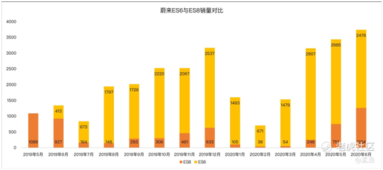 老虎證券：多重利好刺激，蔚來沖擊百億市值不是夢(mèng)？