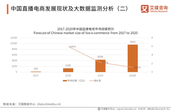 電商直播新勢力：虛擬主播打破次元壁，帶貨吸睛不輸真人