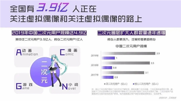 電商直播新勢力：虛擬主播打破次元壁，帶貨吸睛不輸真人