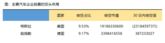 老虎證券：特斯拉、蔚來Q2產(chǎn)量交付比翼雙飛 處境各不相同