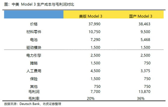 老虎證券：特斯拉、蔚來Q2產(chǎn)量交付比翼雙飛 處境各不相同