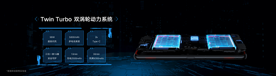 都是驍龍865 Plus 買游戲手機為啥要選拯救者Pro？
