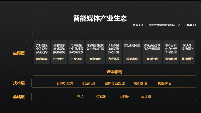 新浪王?。喝斯ぶ悄芘c傳媒產(chǎn)業(yè)深度融合 造就全新信息生態(tài)