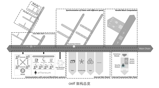 公鏈元年后的365天，將是萬(wàn)鏈互聯(lián)的區(qū)塊鏈3.0時(shí)代