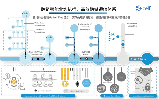 公鏈元年后的365天，將是萬(wàn)鏈互聯(lián)的區(qū)塊鏈3.0時(shí)代
