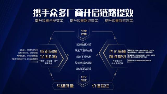 消滅線索轉(zhuǎn)化不確定因素，巨量引擎打通汽車“成交最后一公里”