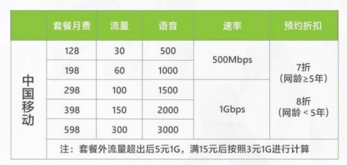 【集微拆評】OPPO 5G CPE T1評測：5G轉(zhuǎn)Wi-Fi，一張卡搞定多設(shè)備